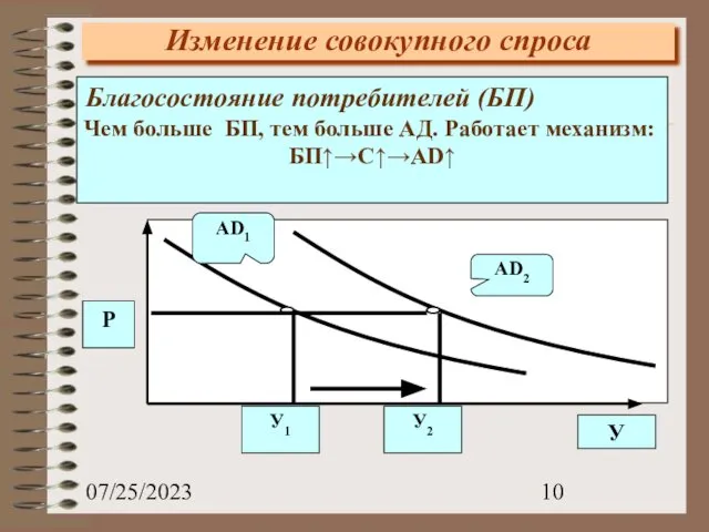 07/25/2023 Изменение совокупного спроса