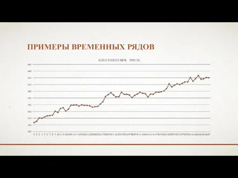 ПРИМЕРЫ ВРЕМЕННЫХ РЯДОВ