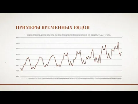 ПРИМЕРЫ ВРЕМЕННЫХ РЯДОВ