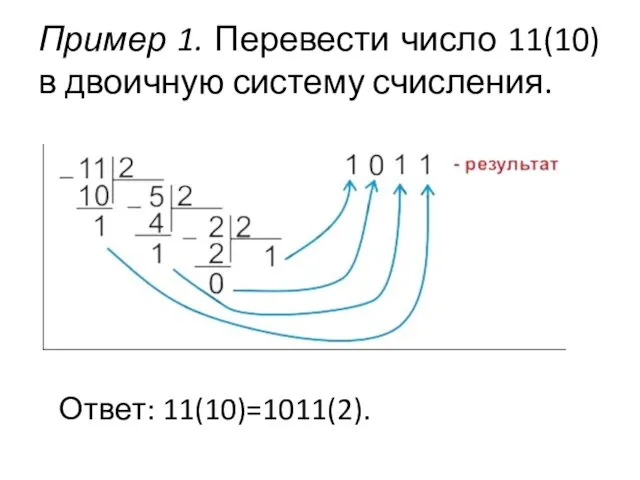 Пример 1. Перевести число 11(10) в двоичную систему счисления. Ответ: 11(10)=1011(2).