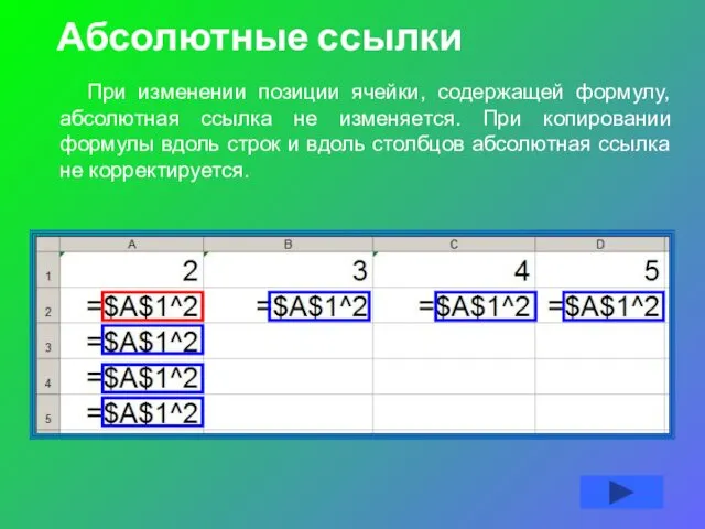 Абсолютные ссылки При изменении позиции ячейки, содержащей формулу, абсолютная ссылка не