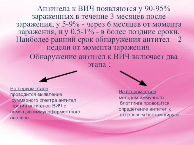 Антитела к ВИЧ появляются у 90-95% зараженных в течение 3 месяцев