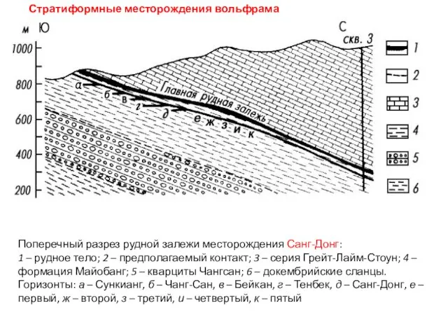 Поперечный разрез рудной залежи месторождения Санг-Донг: 1 – рудное тело; 2