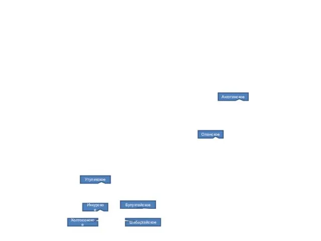 Инкурское Шабартайское Булуктайское Холтосонское Утуликское Оланское Анготинское