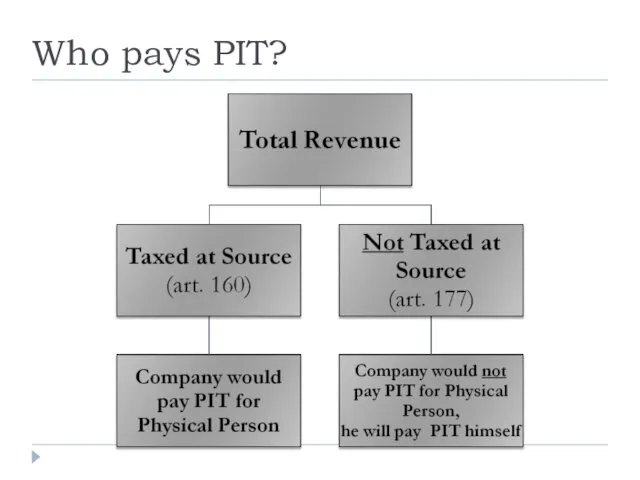 Who pays PIT?