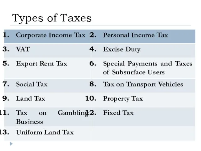 Types of Taxes