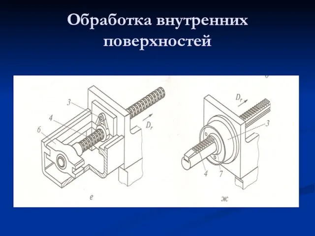 Обработка внутренних поверхностей