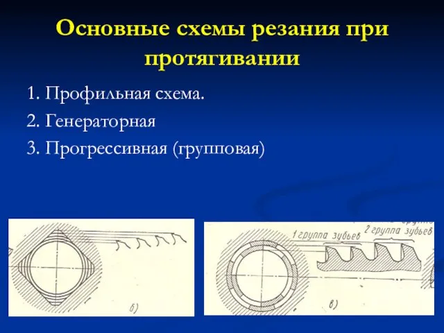 Основные схемы резания при протягивании 1. Профильная схема. 2. Генераторная 3. Прогрессивная (групповая)