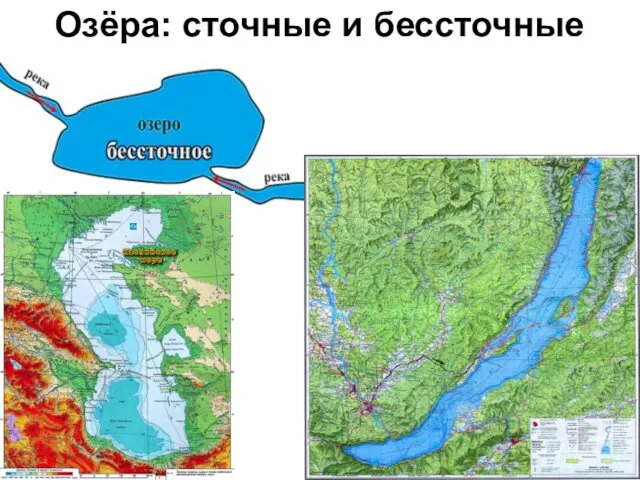 Озёра: сточные и бессточные