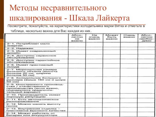 Методы несравнительного шкалирования - Шкала Лайкерта Посмотрите, пожалуйста, на характеристики холодильника