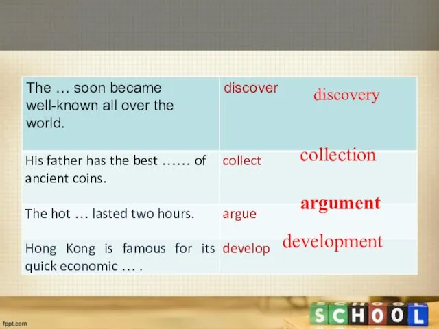 discovery collection argument development