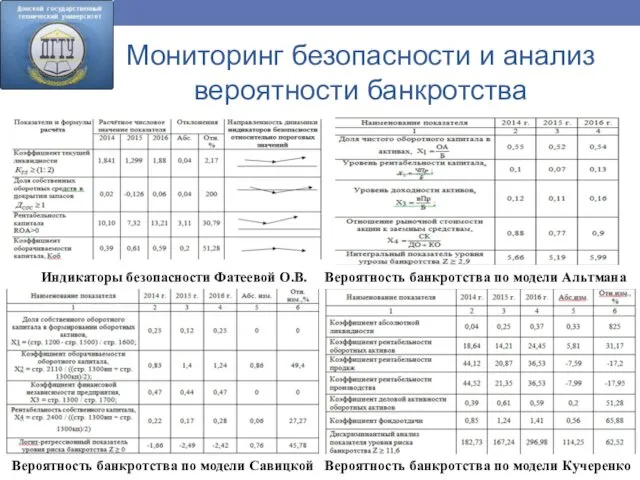 Мониторинг безопасности и анализ вероятности банкротства Индикаторы безопасности Фатеевой О.В. Вероятность