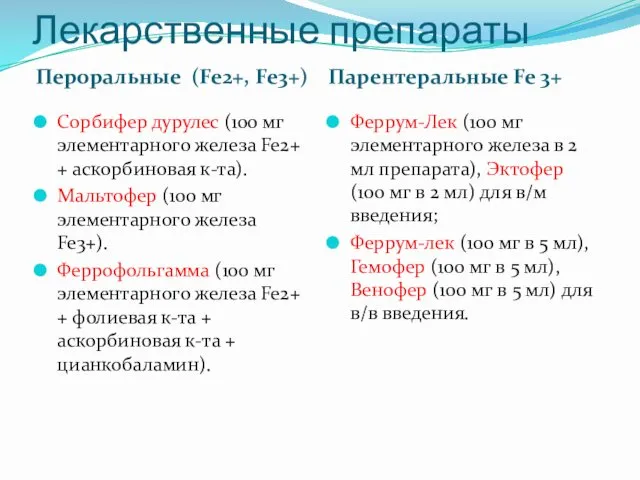 Лекарственные препараты Пероральные (Fe2+, Fe3+) Парентеральные Fe 3+ Сорбифер дурулес (100