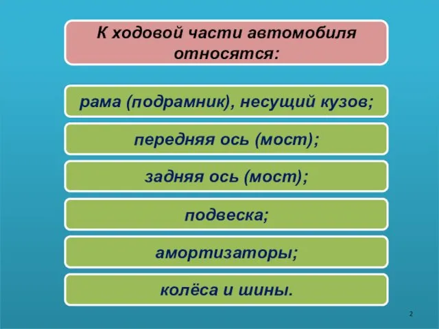 К ходовой части автомобиля относятся: рама (подрамник), несущий кузов; передняя ось