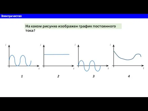 Электричество На каком рисунке изображен график постоянного тока? t i t