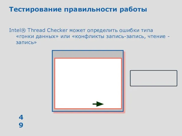 Тестирование правильности работы Intel® Thread Checker может определить ошибки типа «гонки