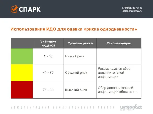 Использование ИДО для оценки «риска однодневности»