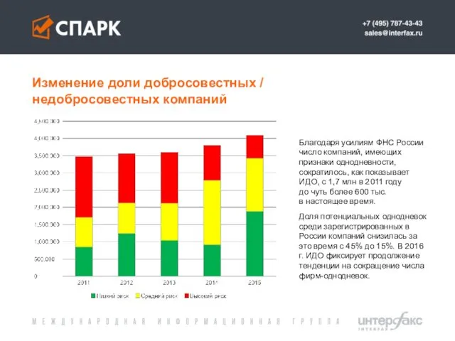 Изменение доли добросовестных / недобросовестных компаний Благодаря усилиям ФНС России число