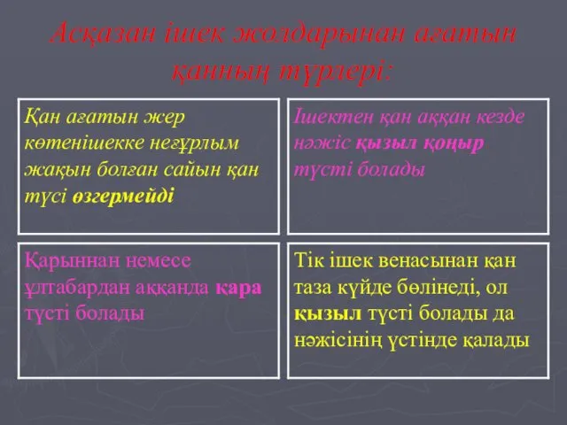 Асқазан ішек жолдарынан ағатын қанның түрлері: