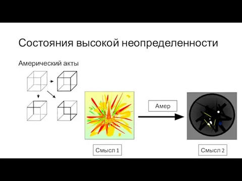 Состояния высокой неопределенности Амерический акты