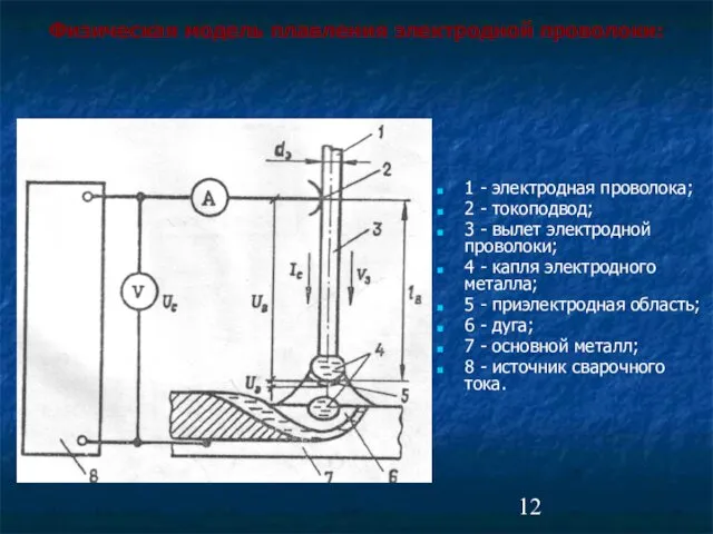 1 - электродная проволока; 2 - токоподвод; 3 - вылет электродной