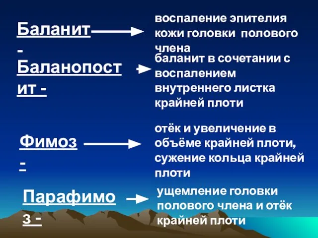 Баланит - ущемление головки полового члена и отёк крайней плоти отёк