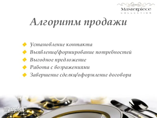 Алгоритм продажи Установление контакта Выявление/формирование потребностей Выгодное предложение Работа с возражениями Завершение сделки/оформление договора