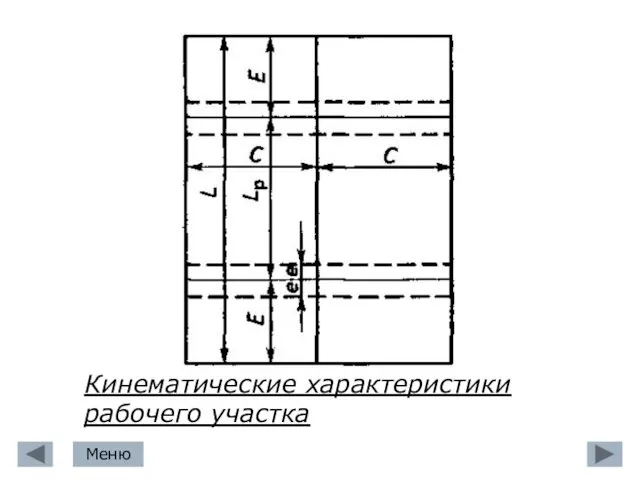 Кинематические характеристики рабочего участка Меню