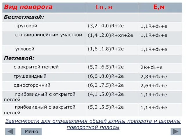 Зависимости для определения общей длины поворота и ширины поворотной полосы Меню