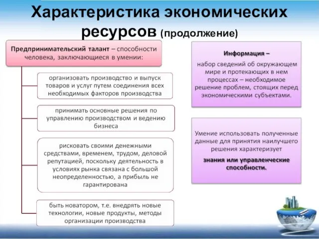 Характеристика экономических ресурсов (продолжение)