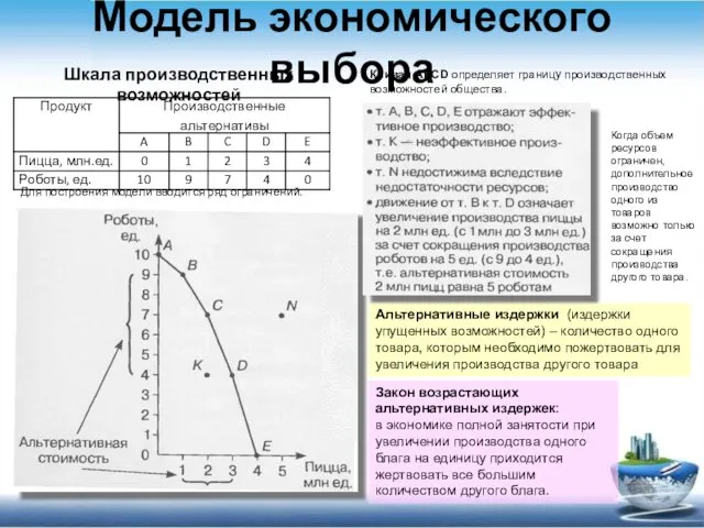 Модель экономического выбора Шкала производственных возможностей Для построения модели вводится ряд