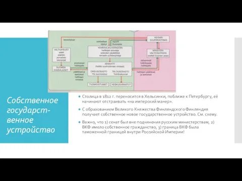 Собственное государст-венное устройство Столица в 1812 г. переносится в Хельсинки, поближе