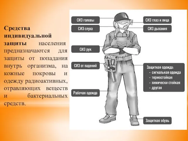 Средства индивидуальной защиты населения предназначаются для защиты от попадания внутрь организма,