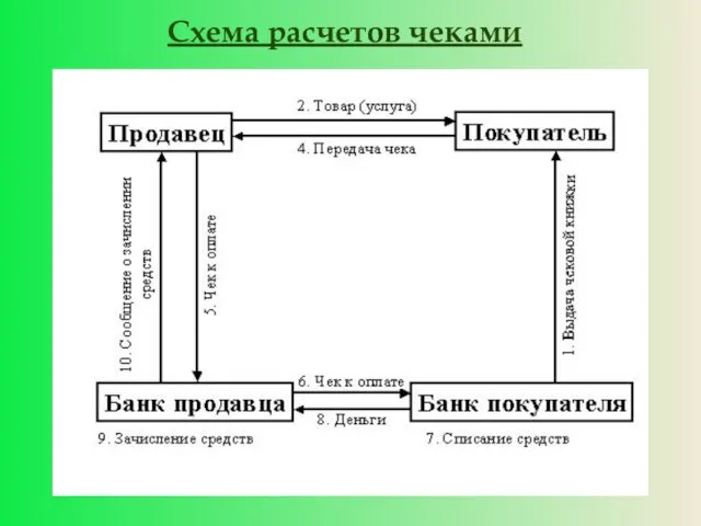 Схема расчетов чеками