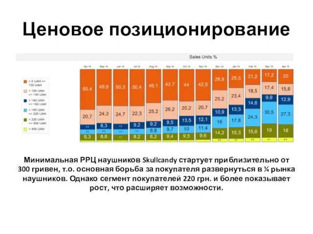 Ценовое позиционирование Минимальная РРЦ наушников Skullcandy стартует приблизительно от 300 гривен,