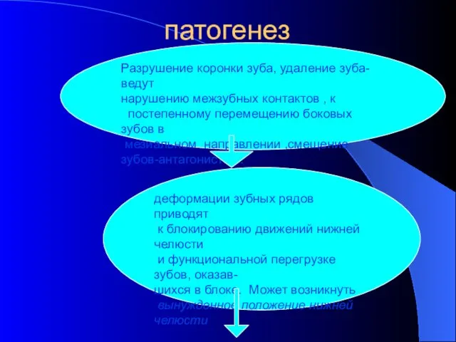 патогенез Разрушение коронки зуба, удаление зуба- ведут нарушению межзубных контактов ,