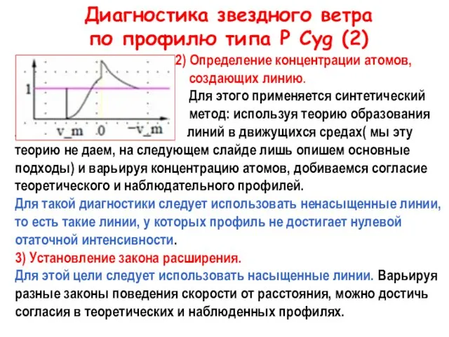 Диагностика звездного ветра по профилю типа P Cyg (2) 2) Определение