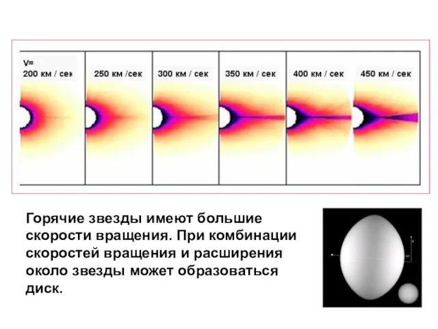 Горячие звезды имеют большие скорости вращения. При комбинации скоростей вращения и