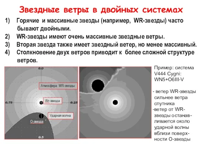 Звездные ветры в двойных системах Горячие и массивные звезды (например, WR-звезды)