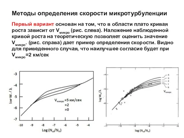 Методы определения скорости микротурбуленции Первый вариант основан на том, что в