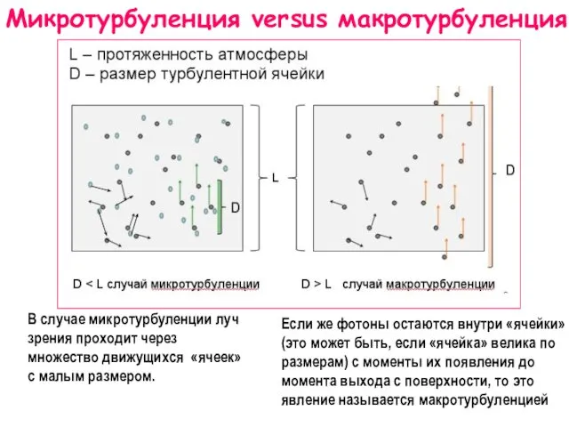 Микротурбуленция versus макротурбуленция В случае микротурбуленции луч зрения проходит через множество