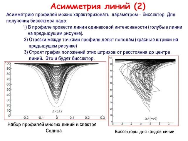 Асимметрия линий (2) Асимметрию профилей можно характеризовать параметром – биссектор. Для