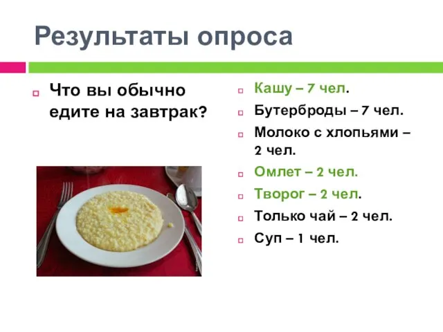 Результаты опроса Что вы обычно едите на завтрак? Кашу – 7