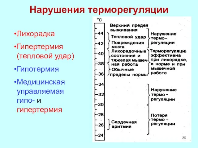 Нарушения терморегуляции Лихорадка Гипертермия (тепловой удар) Гипотермия Медицинская управляемая гипо- и гипертермия