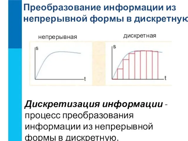 Преобразование информации из непрерывной формы в дискретную Дискретизация информации - процесс