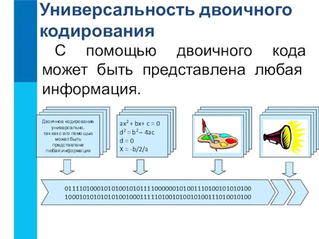 Универсальность двоичного кодирования С помощью двоичного кода может быть представлена любая информация. 0111101000101010010101111000000101001110100101010100 1000101010101010010001111101001010010100111010010100