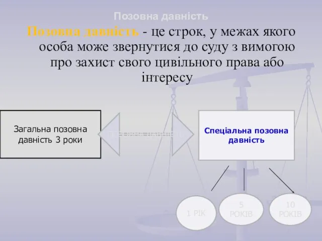 Позовна давність Позовна давність - це строк, у межах якого особа