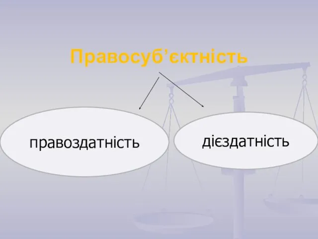 Правосуб’єктність правоздатність дієздатність