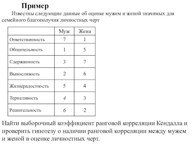 Пример Известны следующие данные об оценке мужем и женой значимых для