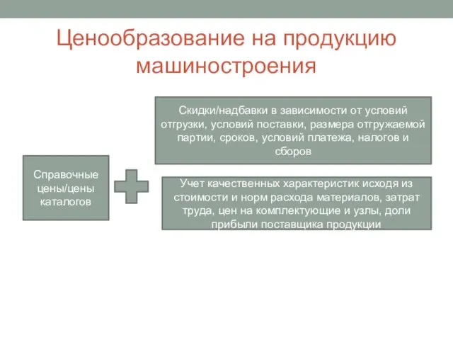 Ценообразование на продукцию машиностроения Справочные цены/цены каталогов Скидки/надбавки в зависимости от